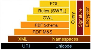 Web semantica