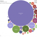 Many eyes data visualization tool