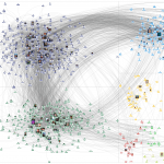 Nodexl tool