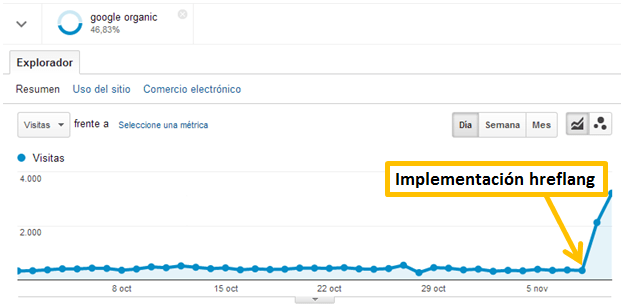 Implementacion hreflang 2