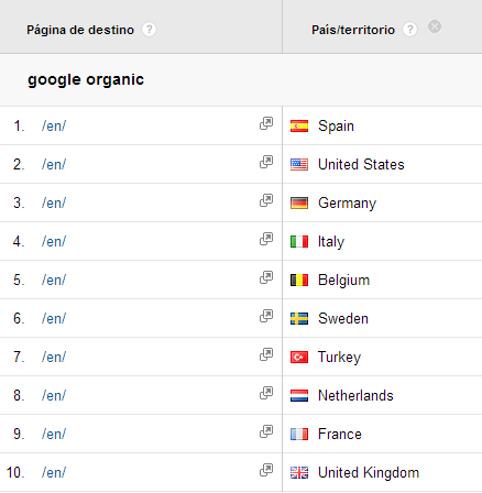 Seo internacional