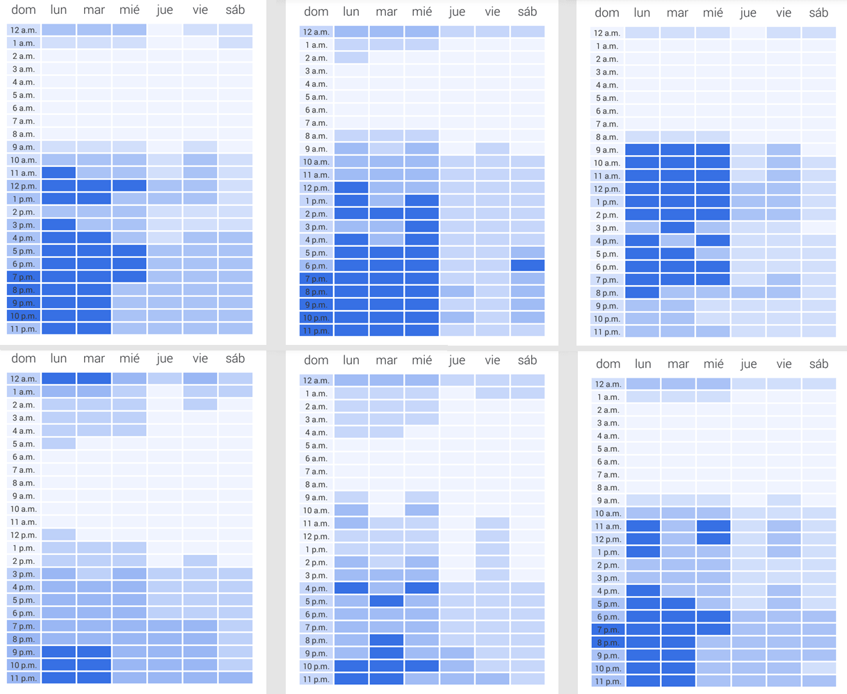 Heatmap dia hora analytics