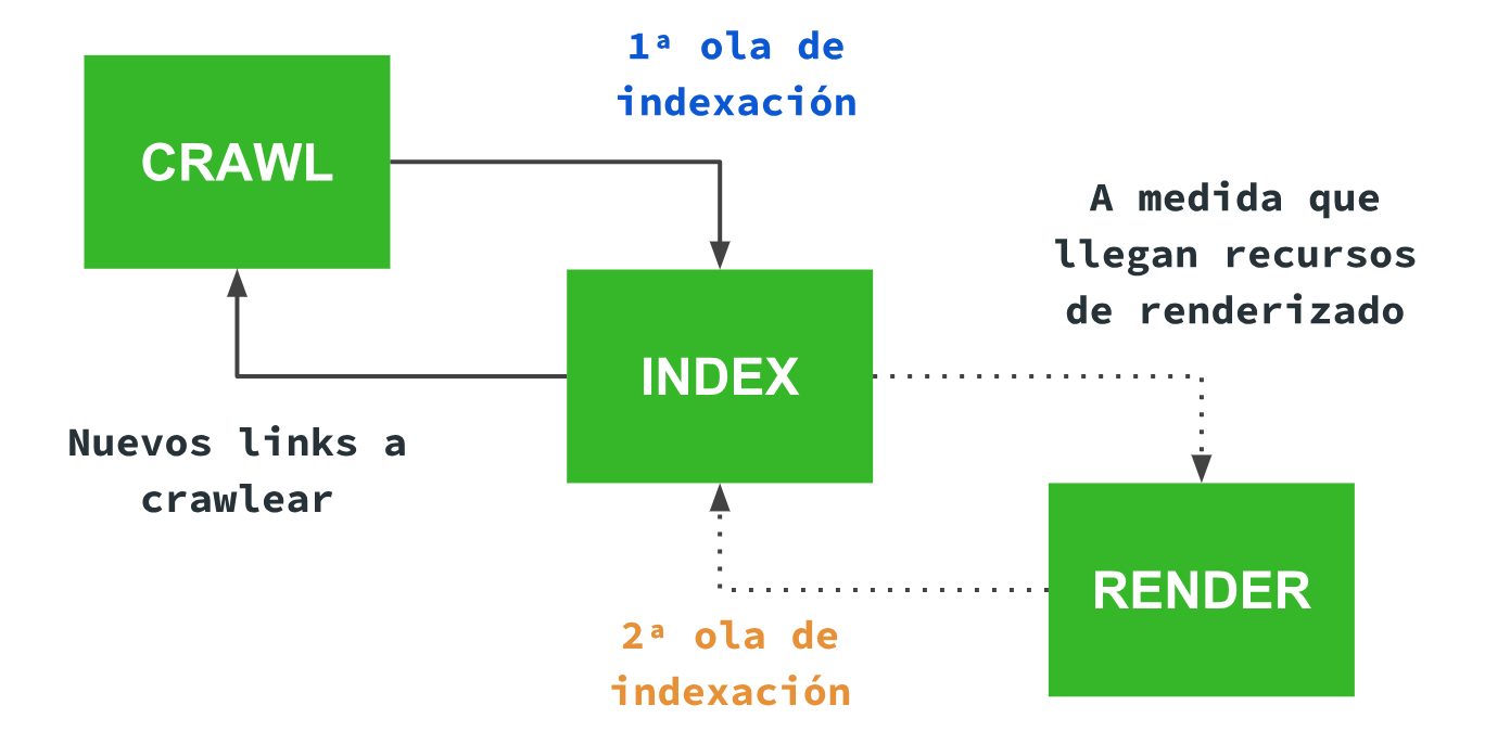 Como funciona buscador google