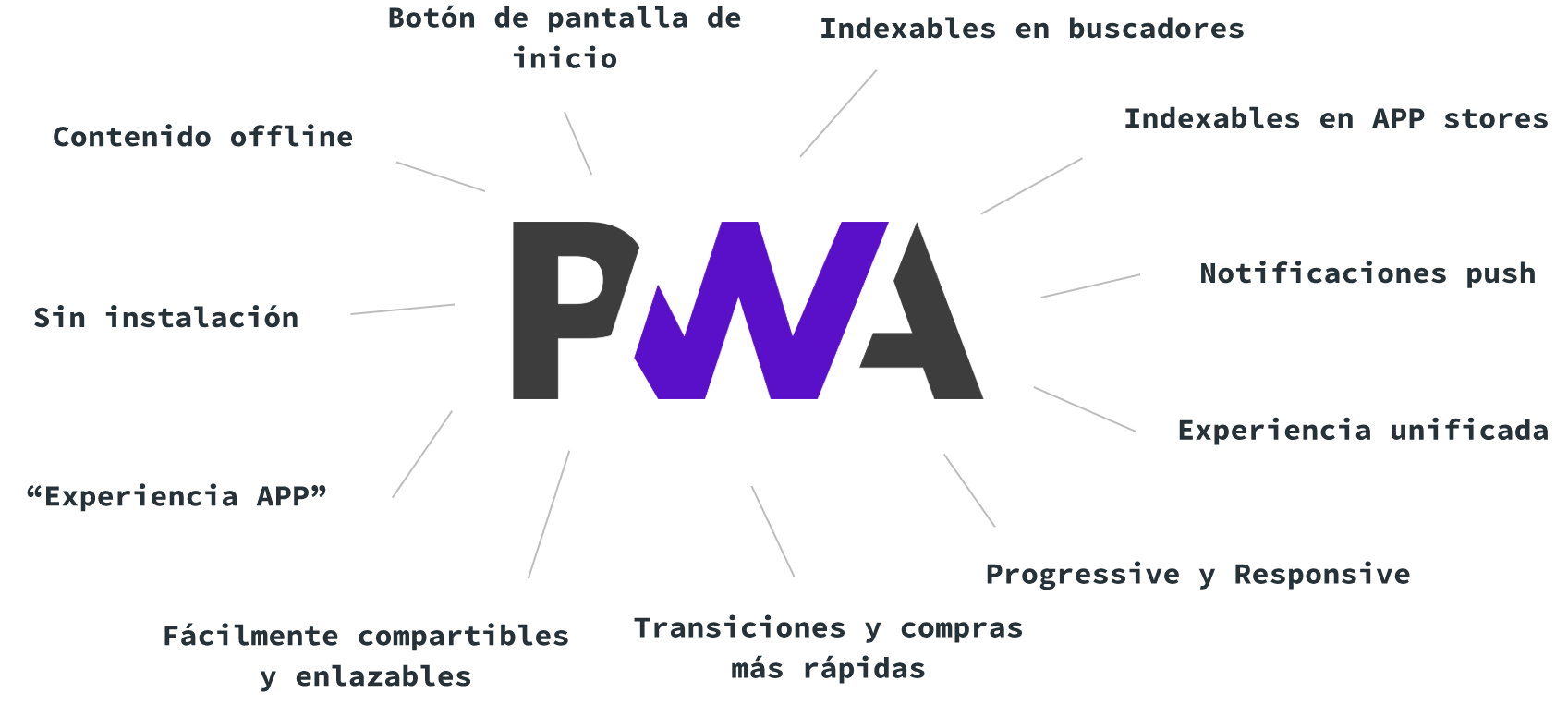 Progressive web apps ventajas