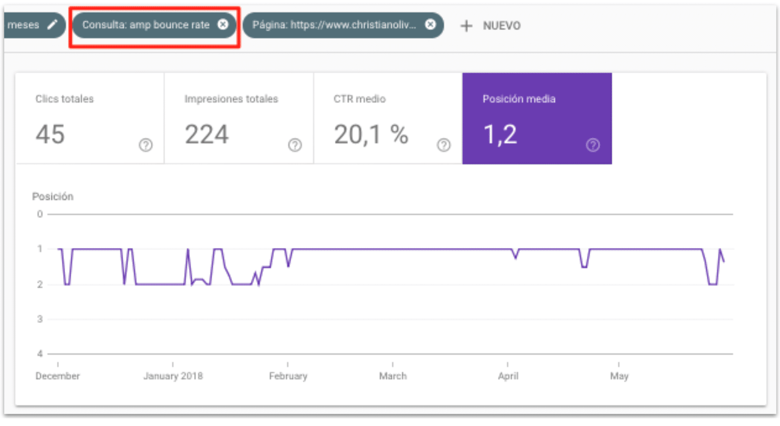 Search console rankings