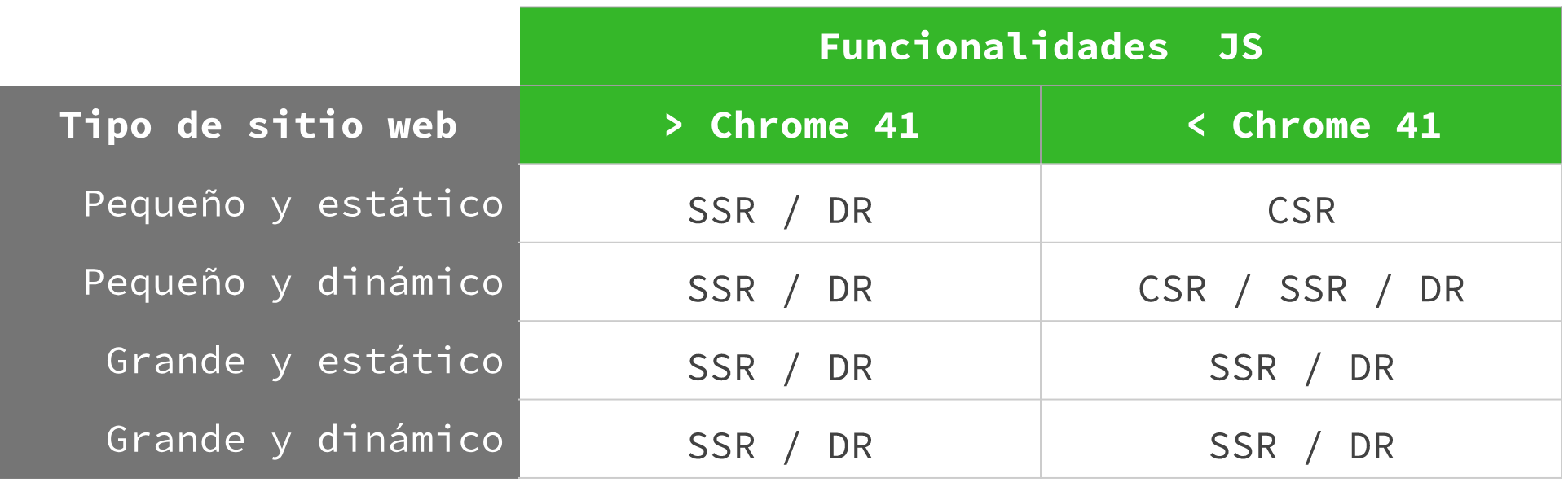 Tipos de renderizado para google