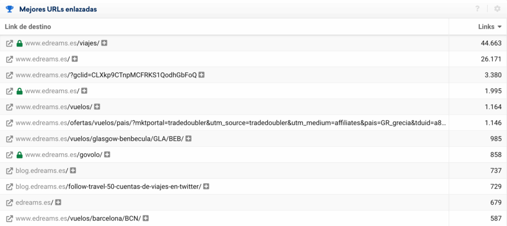Edreams links targets es
