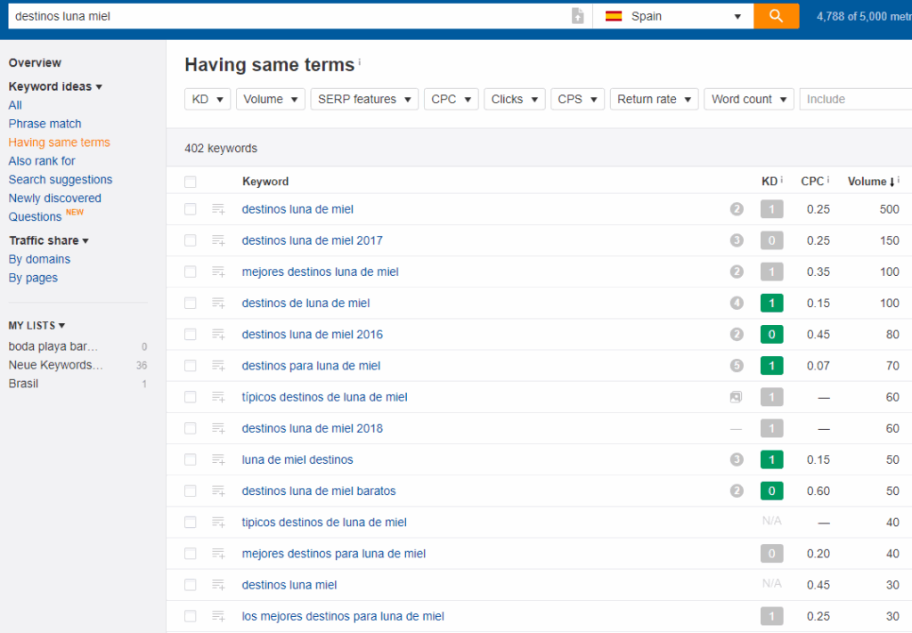 Keyword research