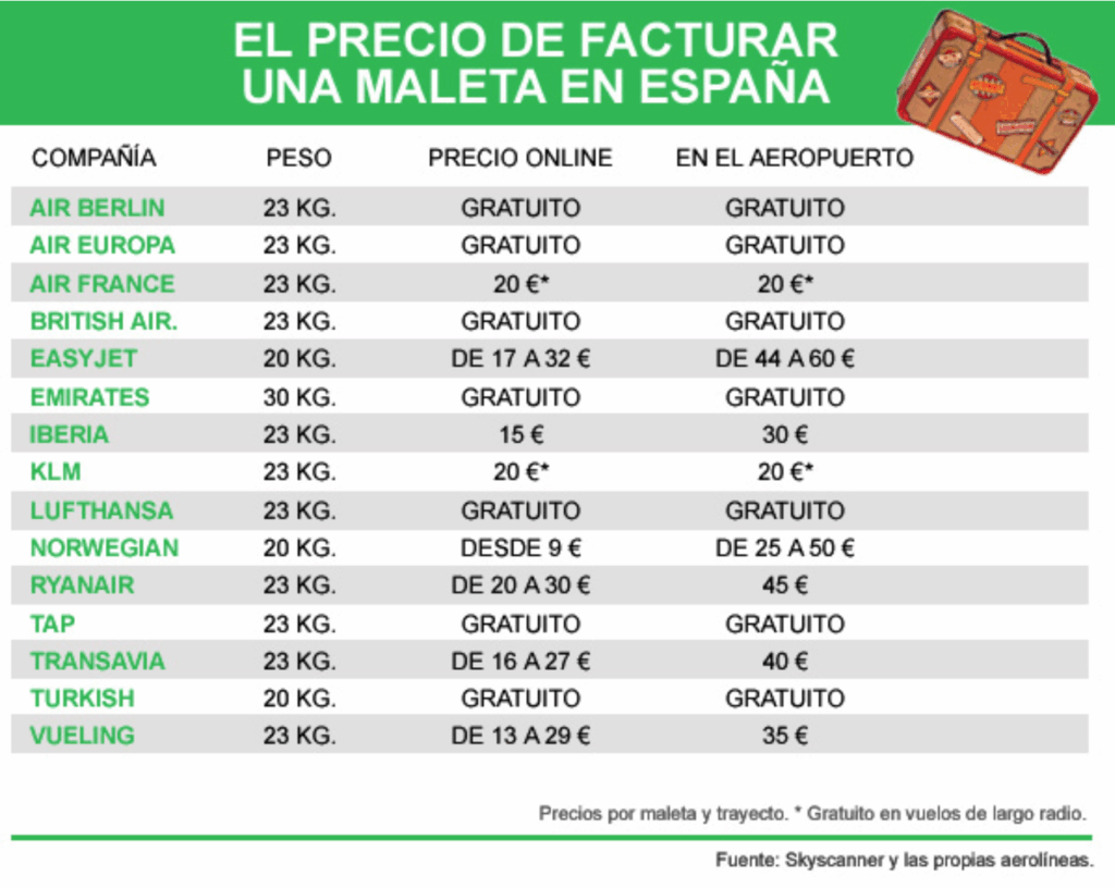 Lasexta.com maleta internet aeropuerto
