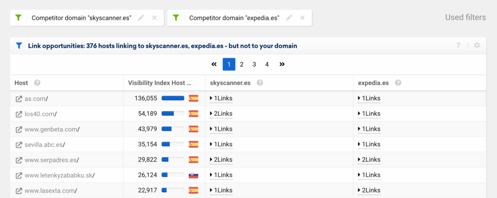 Dominios que enlazan a Skyscanner y a Expedia pero no a Edreams
