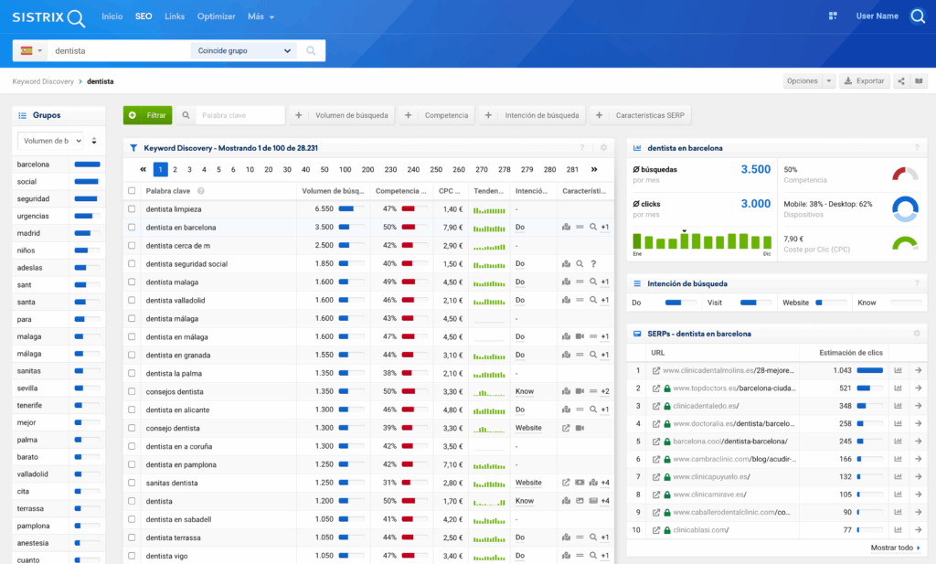 Es.sistrix.com seo keyword discovery dentista