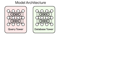 Two tower model hybrid search