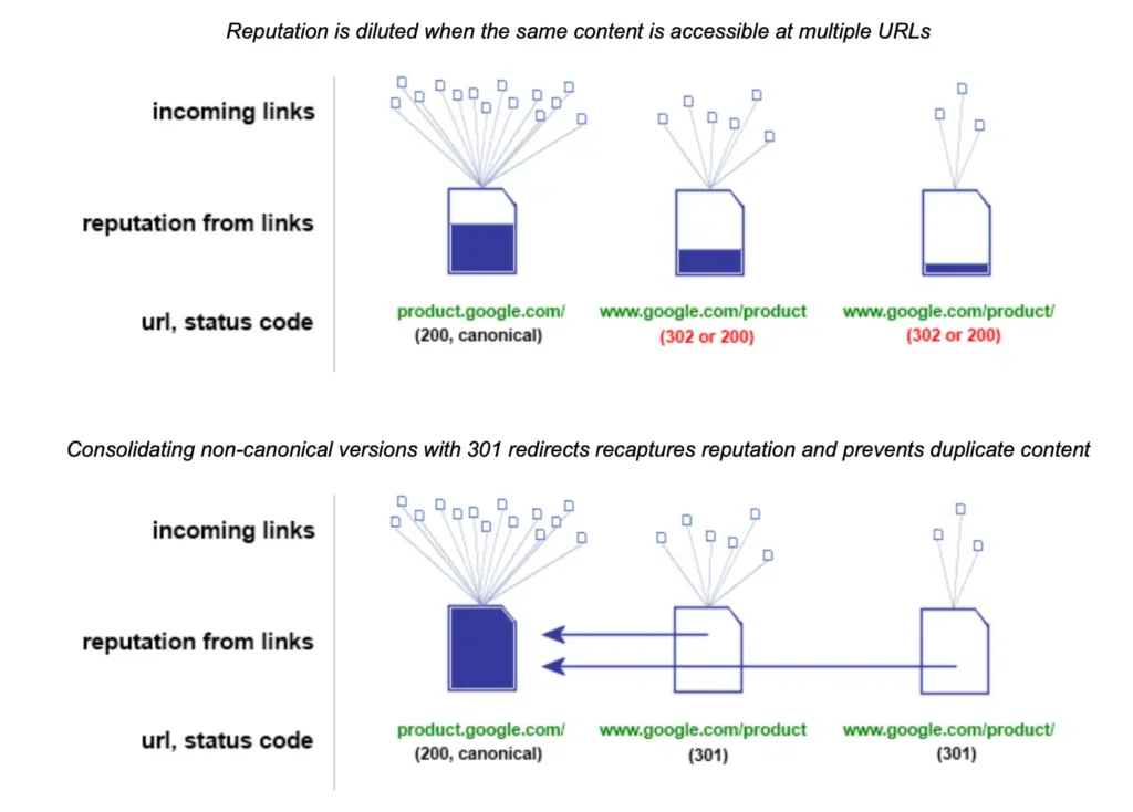 Canibalizacion google